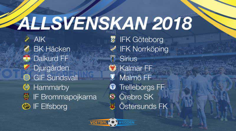 wedden op de Allsvenskan 2018