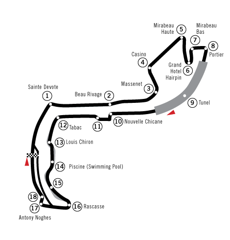Monaco circuit